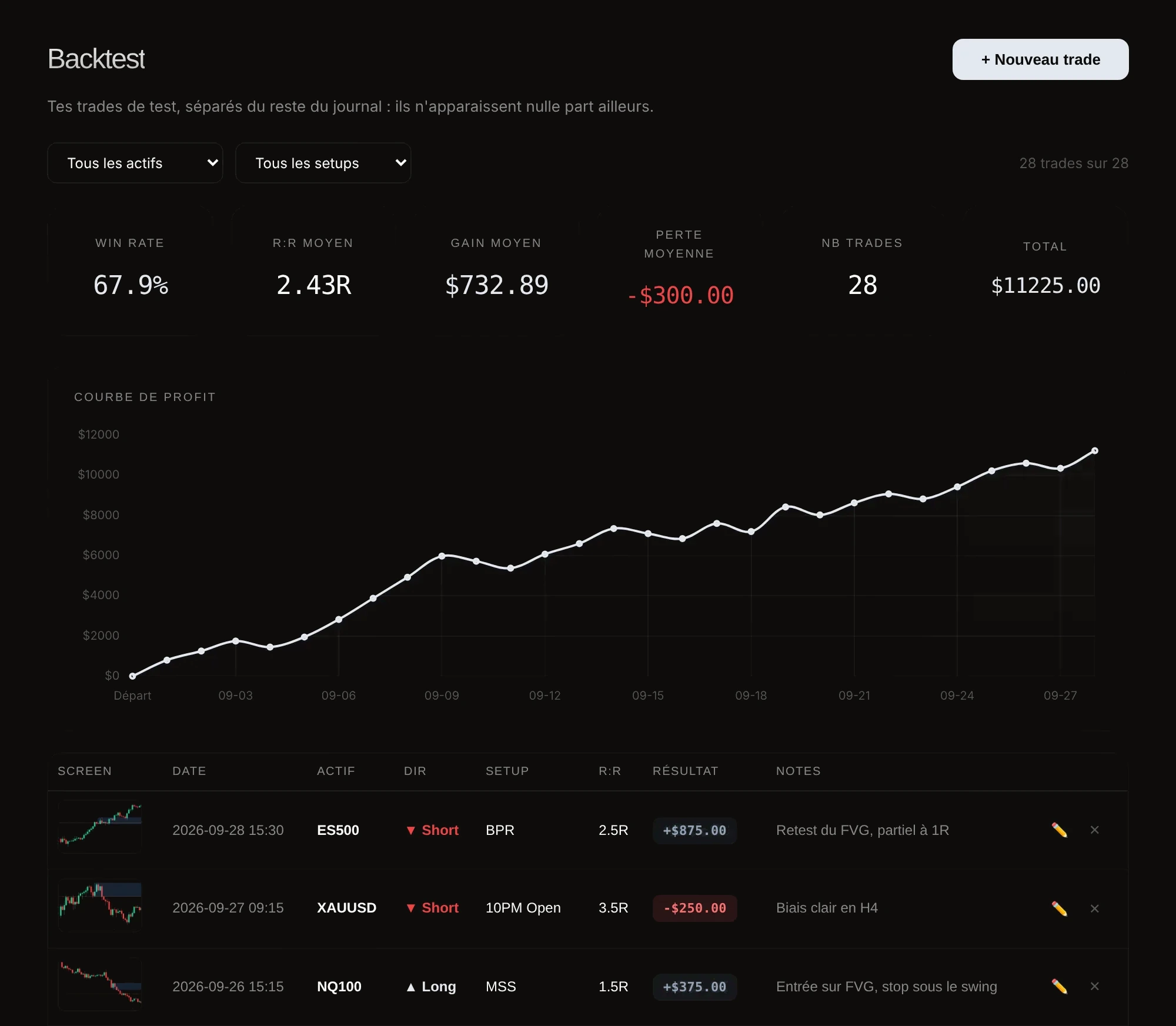 Page Backtest avec les indicateurs, la courbe de profit et la liste des trades de test accompagnés de leur screen.