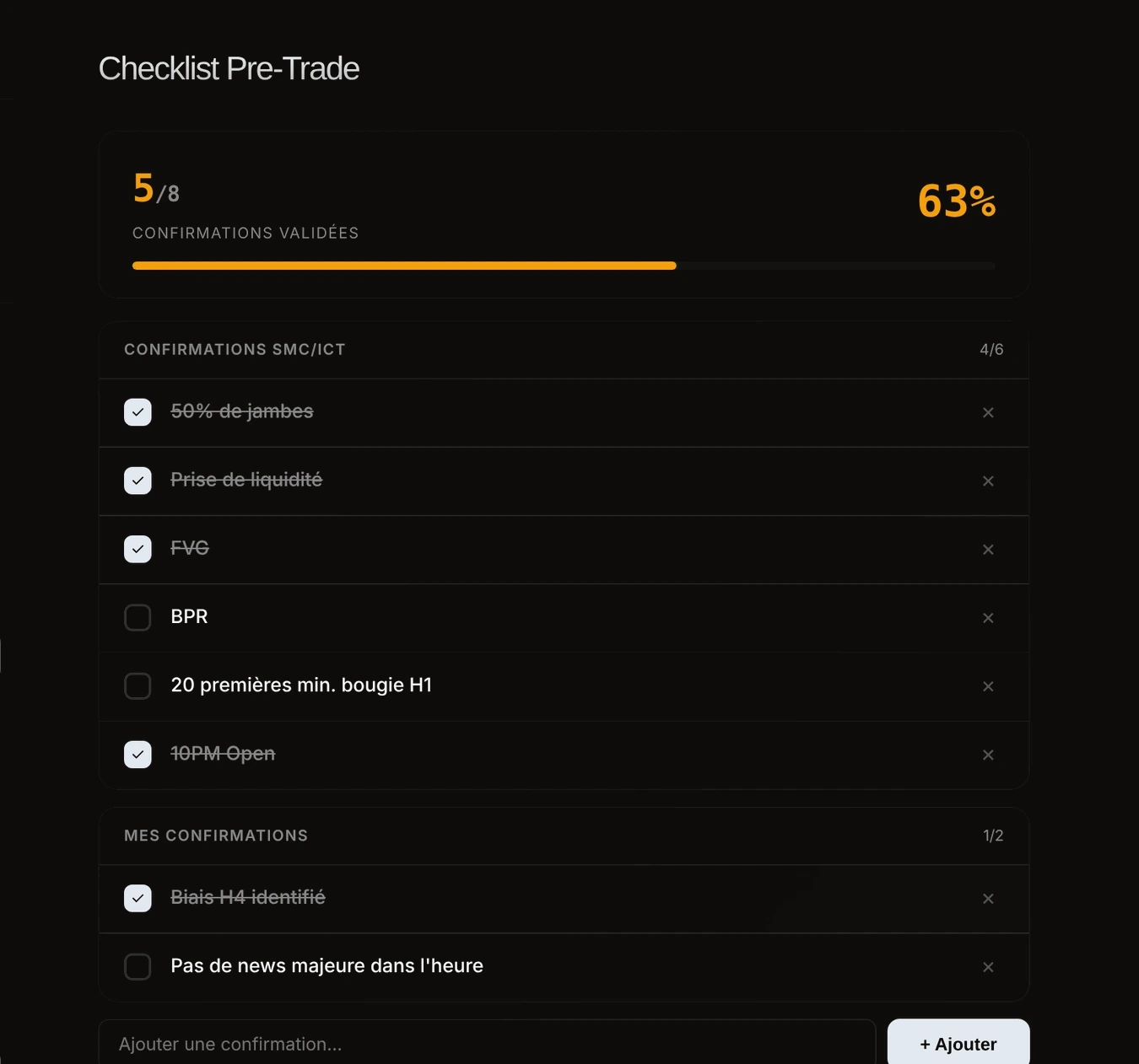 Checklist pré-trade avec score de confirmations validées.