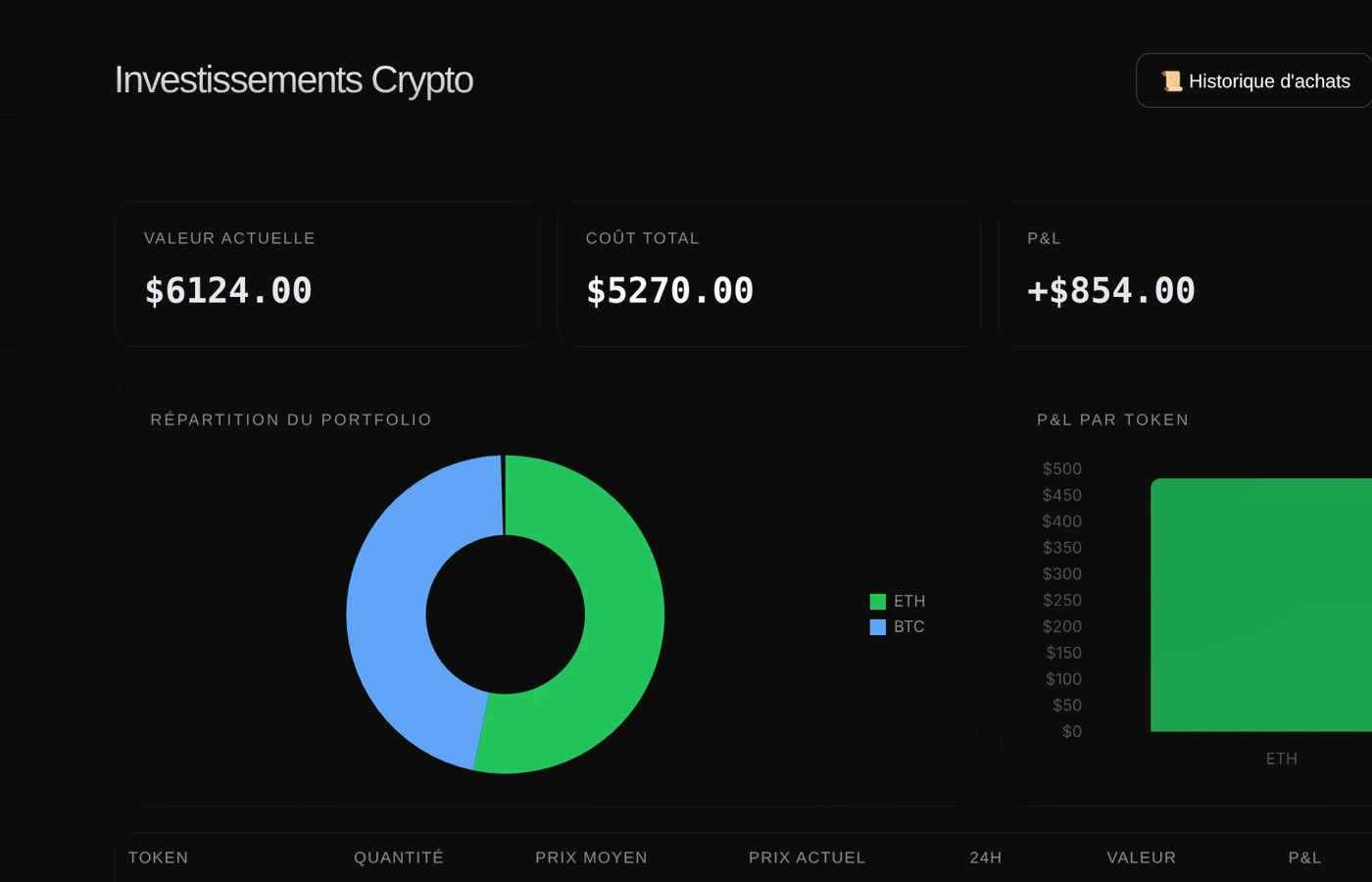Investissements crypto avec valeur du portefeuille, répartition et historique d'achats.