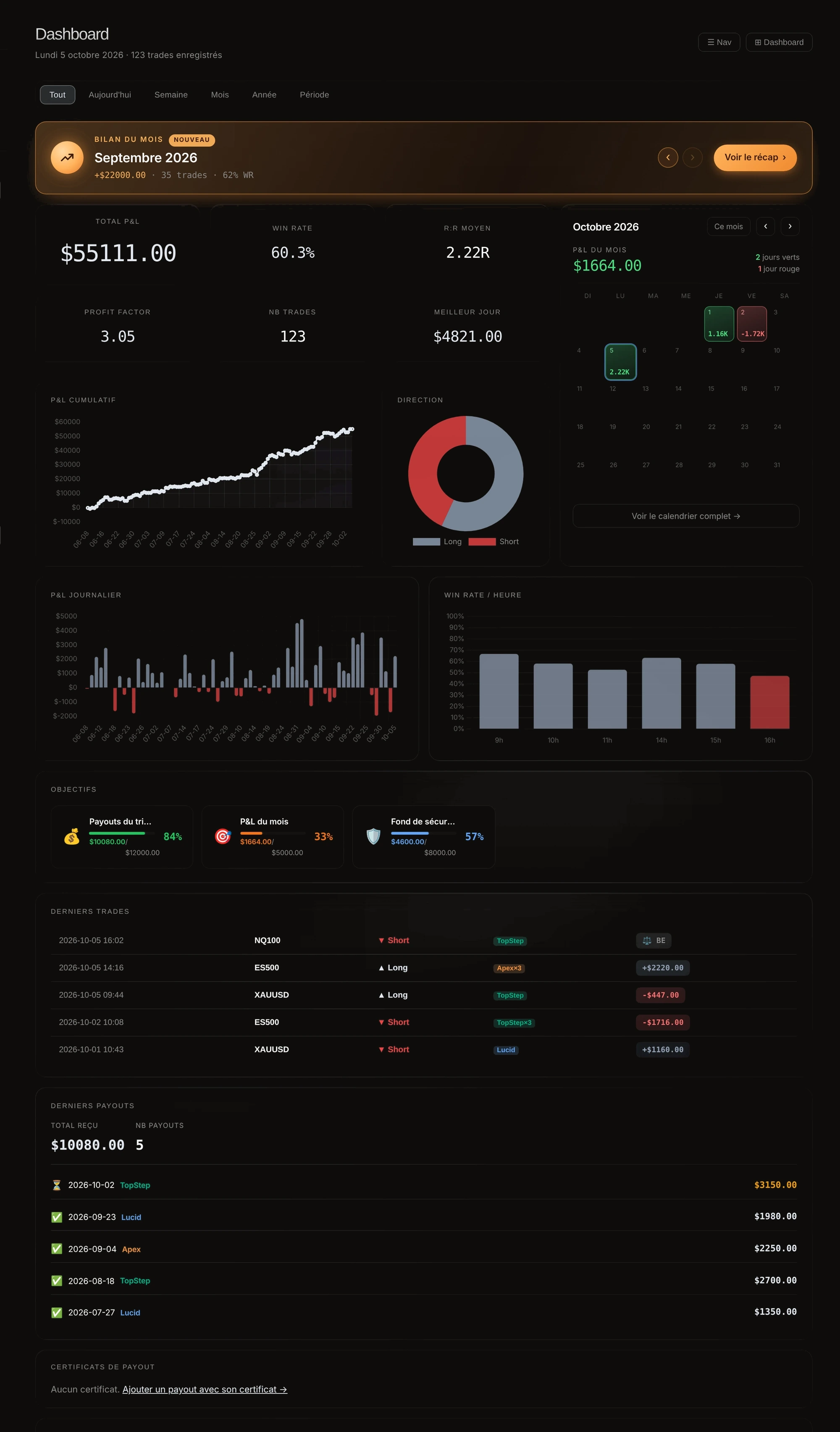 Dashboard complet avec indicateurs, courbes et derniers trades.